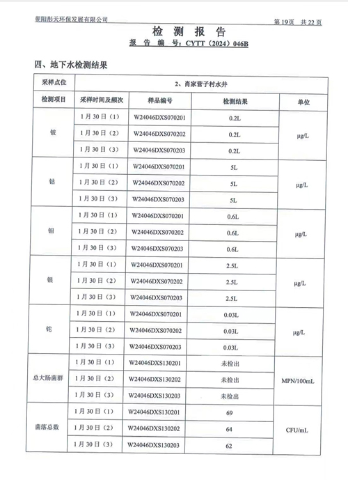 新华钼业2024年一季度地下水、废水检测公示(图21)