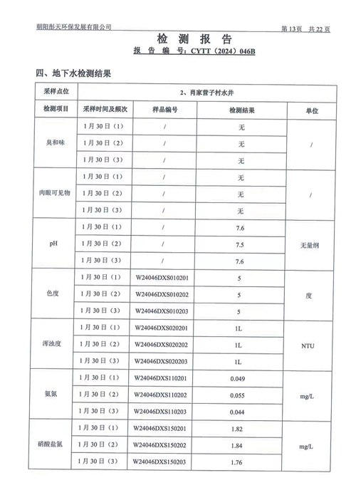 新华钼业2024年一季度地下水、废水检测公示(图16)