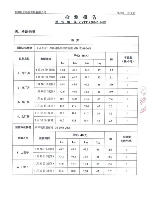 新华钼业2024年一季度噪声检测公示(图4)