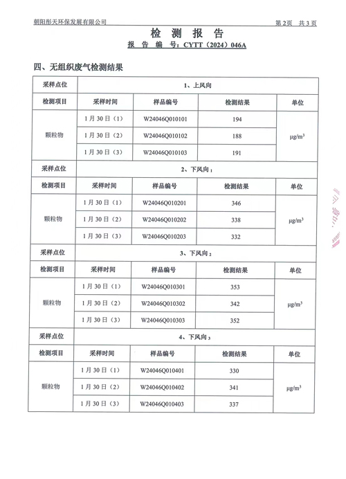 新华钼业2024年一季度废气检测公示(图4)