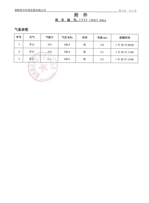 新华钼业2024年一季度废气检测公示(图6)